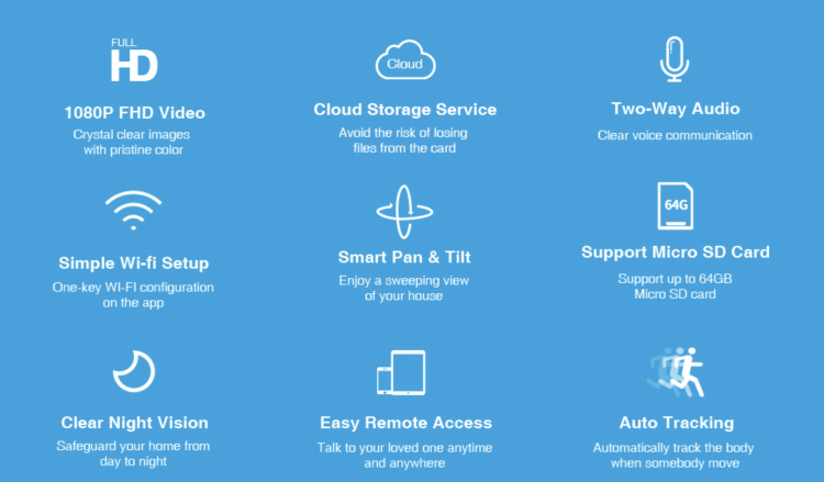 Kamera WIFI – sterowalna kamera do monitoringu papug i innych zwierząt