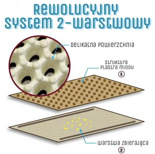 Magiczna Dwuwarstwowa Mata pod kuwetę CanadianCat beżowa od ParrotPlanet.pl